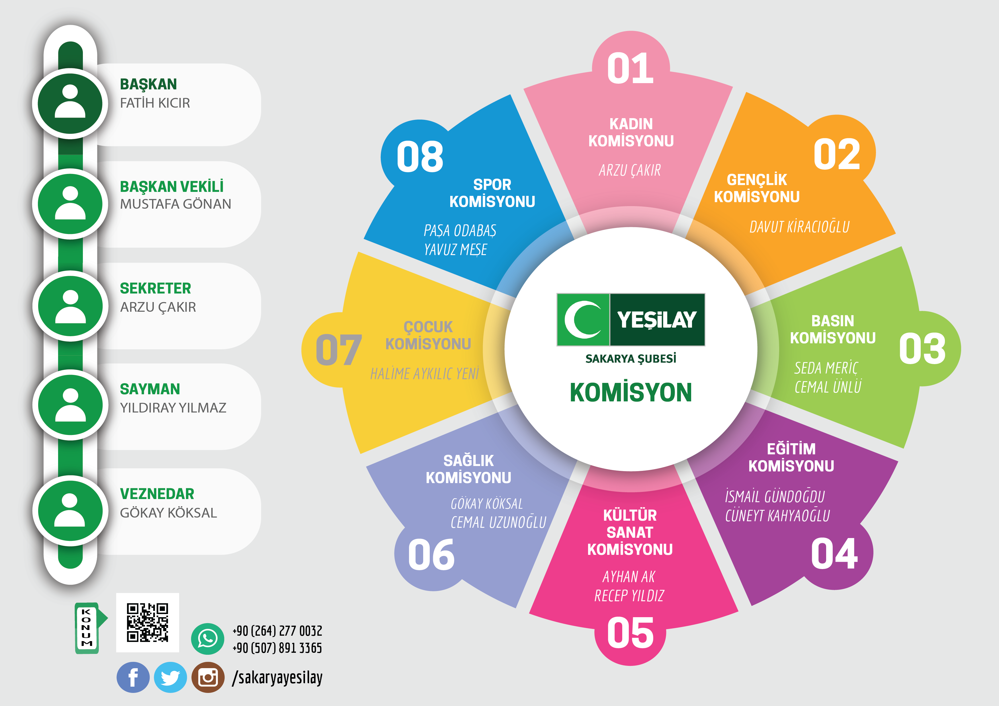 Yeşilay Sakarya’da görev dağılımı