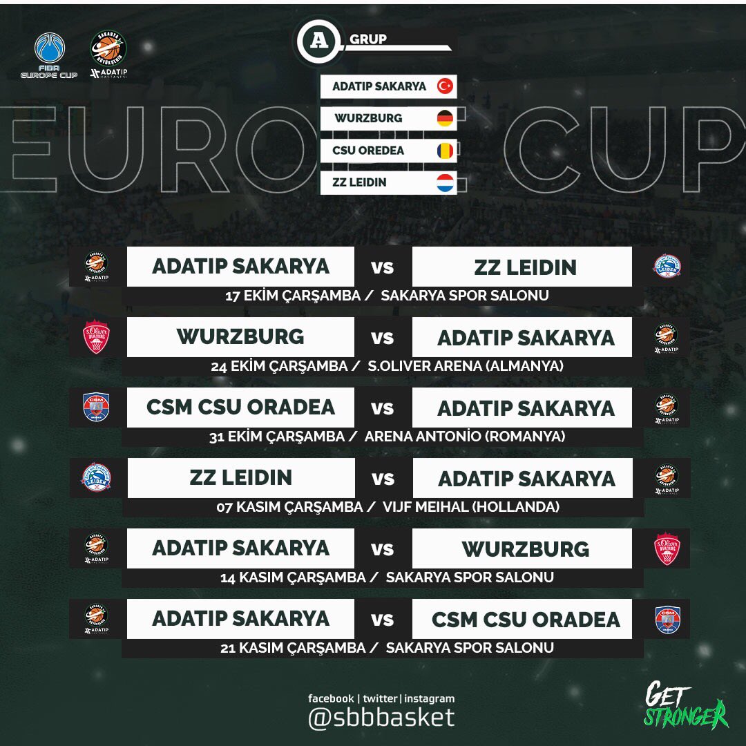 Büyükşehir’in Europe Cup rakipleri belli oldu