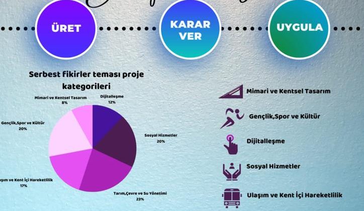 Yarışmaya 91 proje başvurusu gerçekleşti
