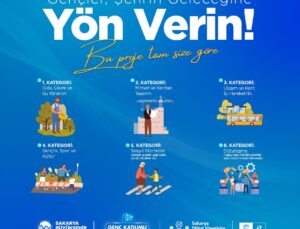 Gençlerin fikirleri Sakarya için yarışıyor