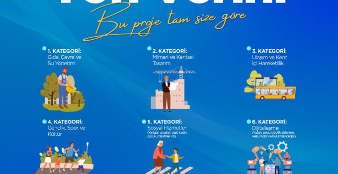 Gençlerin fikirleri Sakarya için yarışıyor