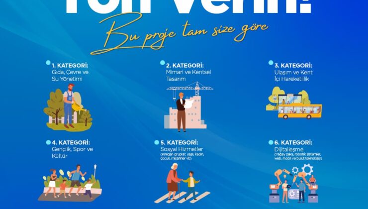 Gençlerin fikirleri Sakarya için yarışıyor