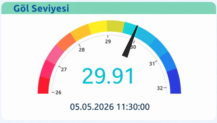 Sapanca Gölünde Seviye hangi noktaya geldi?